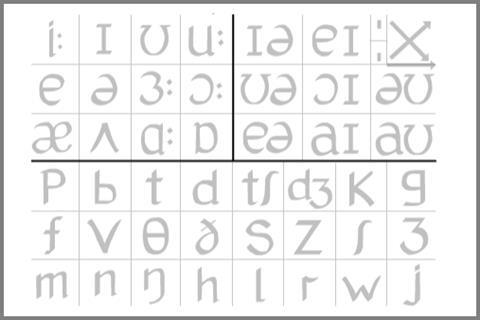 Phonemic-chart_crop